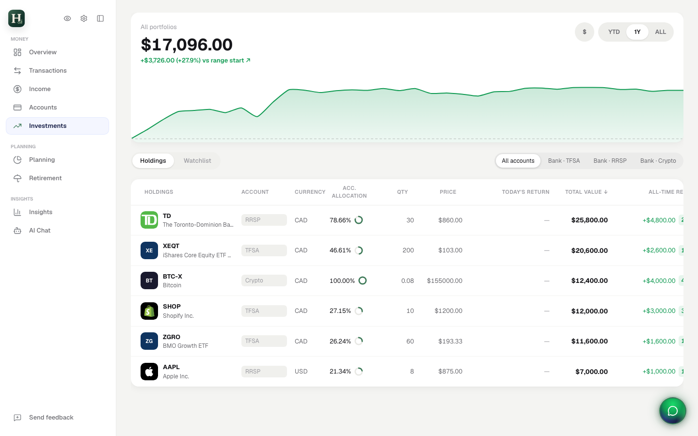 Investments & portfolio